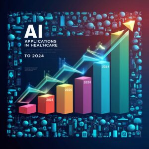 the growth of AI applications in healthcare from 2020 to 2024