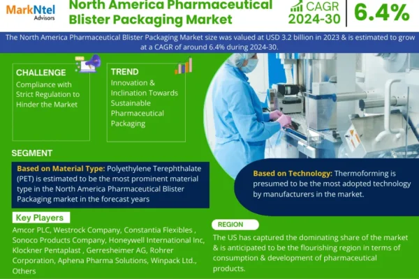 North America Pharmaceutical Blister Packaging Market