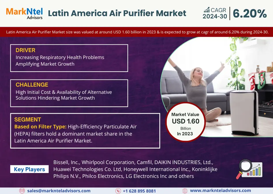 Latin America Air Purifier Market