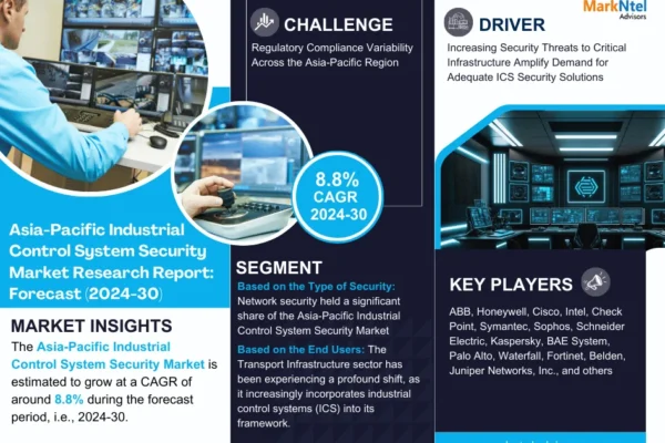 Asia-Pacific Industrial Control System Security Market