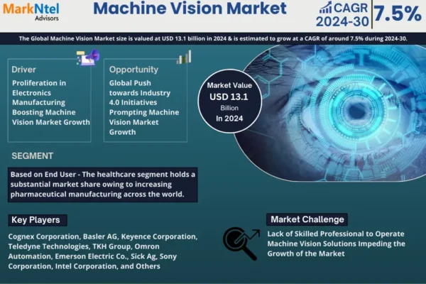 Machine Vision Market