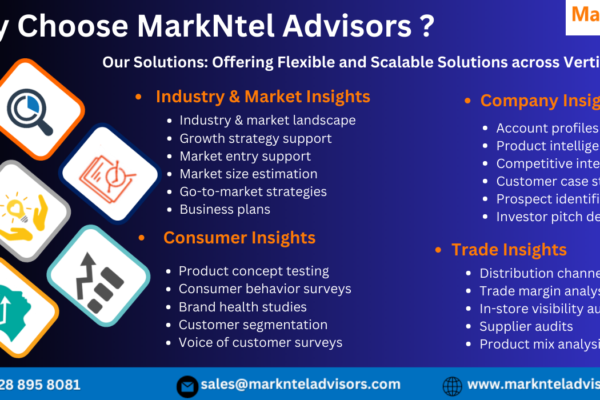 Ultraviolet (UV) and Blue Light Blocking Coatings Market