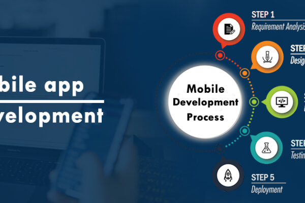 Best Mobile Application Development in US