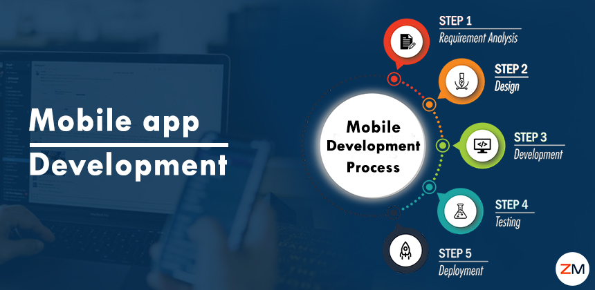 Best Mobile Application Development in US