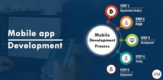 Mobile App Development