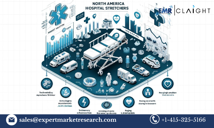 North America Hospital Stretchers Market