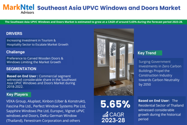 Southeast Asia UPVC Windows and Doors Market