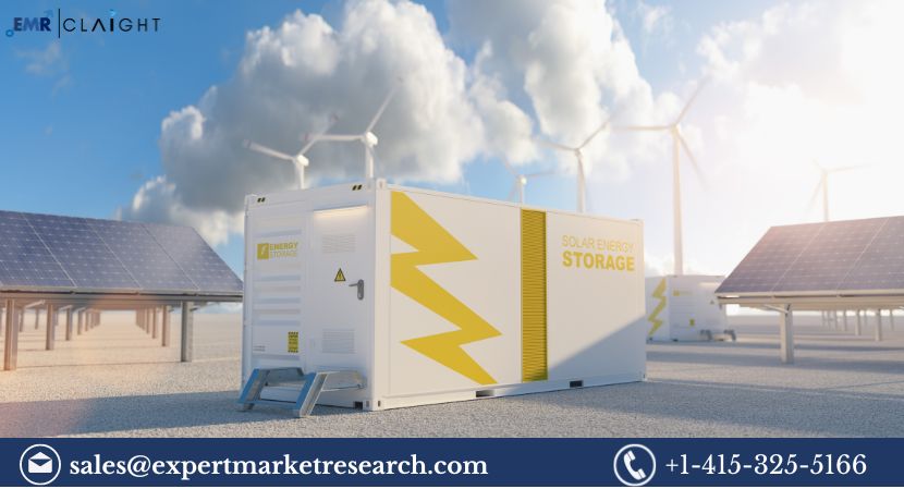 Energy Management Systems Market