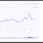 Warehouse Construction Cost Trend