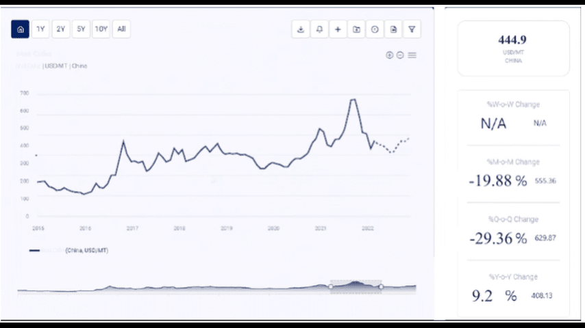 Warehouse Construction Cost Trend