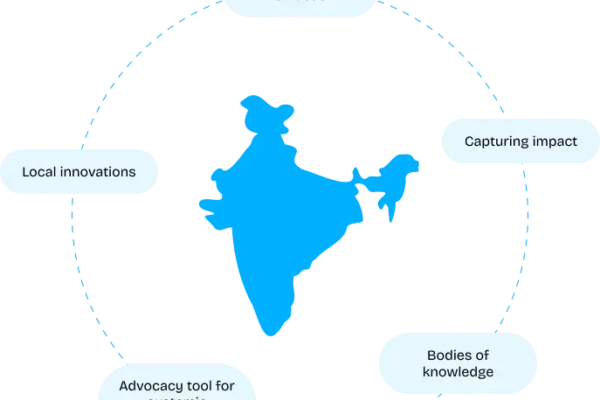 System strengthening