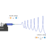 How Does Electrospinning Work? A Step-by-Step Breakdown