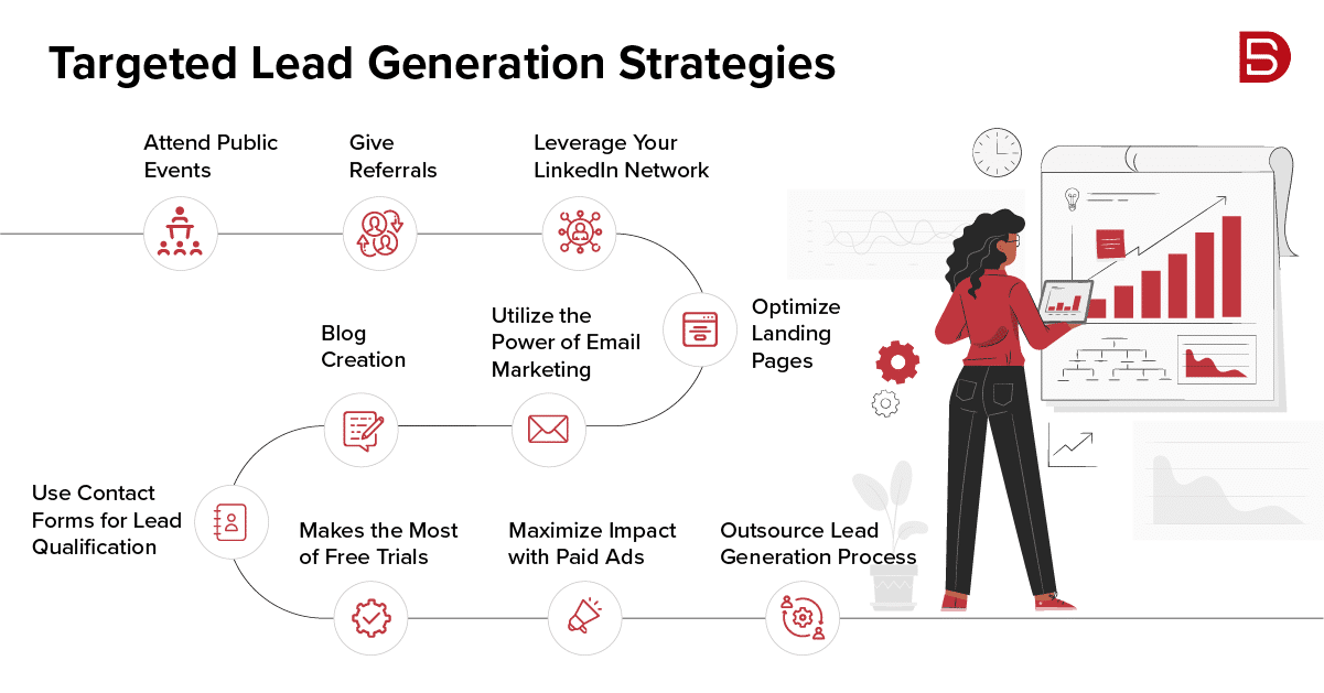 Lead generation