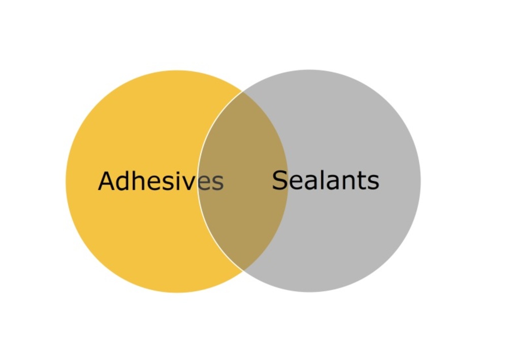 Distinguishing Between Adhesives and Sealants