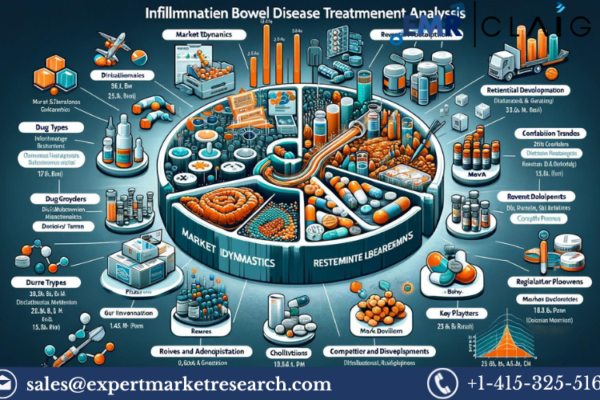 Inflammatory Bowel Disease (IBD) Treatment Market