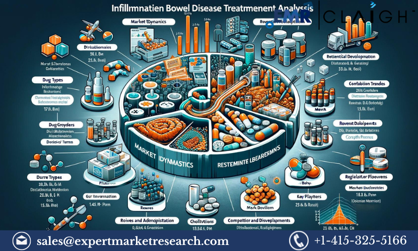 Inflammatory Bowel Disease (IBD) Treatment Market