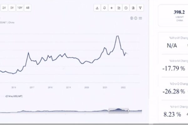 Price Trends Graph